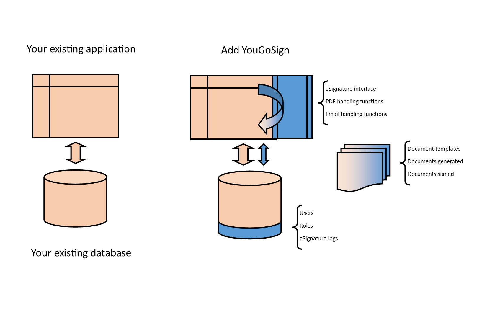 Web integration diagram